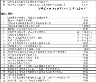2014年物業(yè)管理中心工程部計算機及辦公設(shè)備維修工作計劃分解表